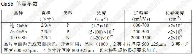 锑化镓GaSb单晶
