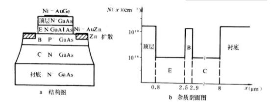 AlGaAs-GaAs HBT 外延