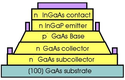 InGaP/GaAs HBT典型外延结构