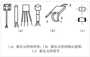 霍尔元件结构
