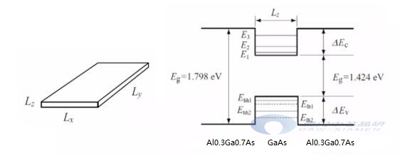Al0.3Ga0.7As/GaAs 量子阱的能级