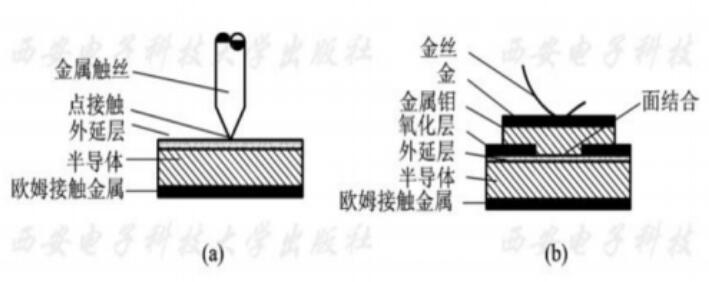 肖特基二极管结构