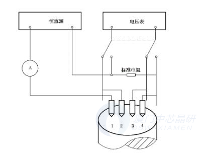 四探针法测量原理示意图