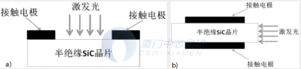 SiC光导开关结构